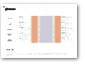 Quintax Profile Charts